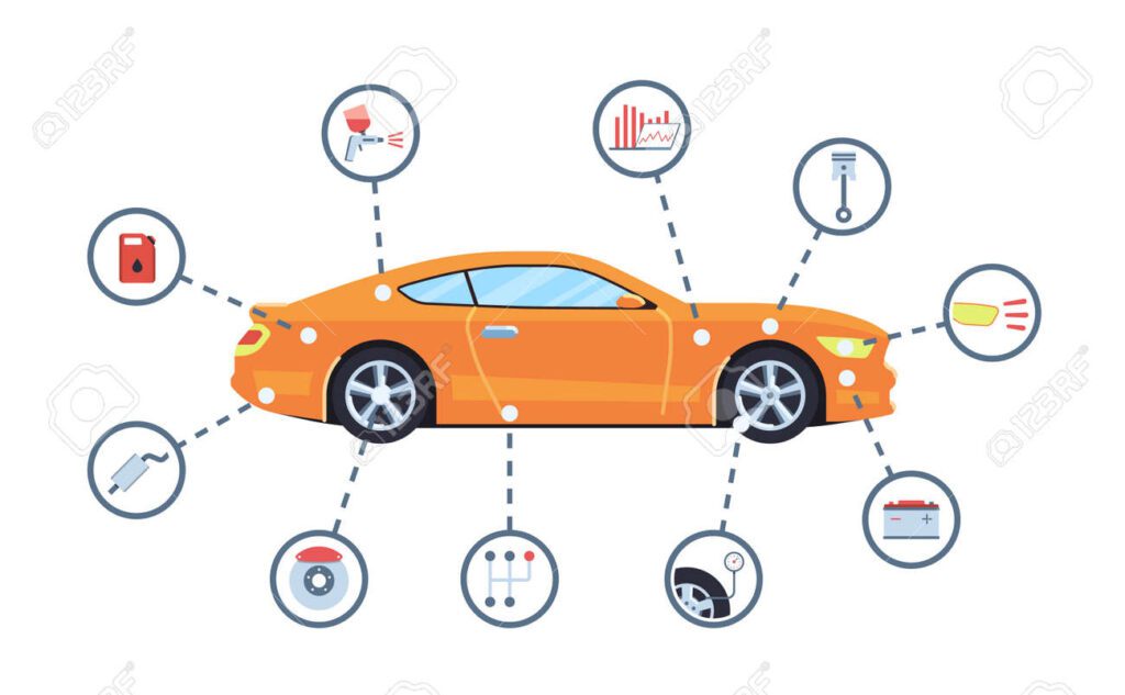12 Astuces pour une Voiture en Bonne Santé
